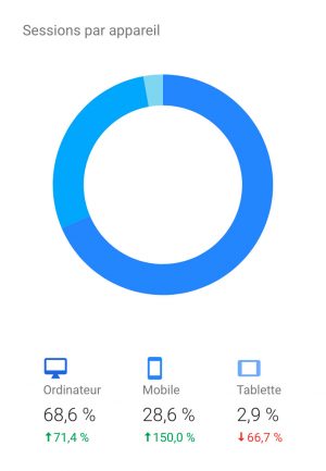 statistiques-ecrans-responsive